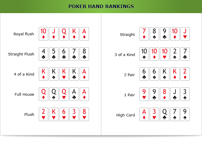 hand ranking at omaha poker