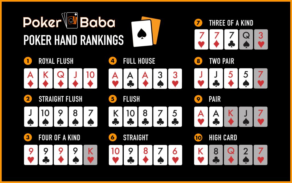 texas holdem poker hand ranking